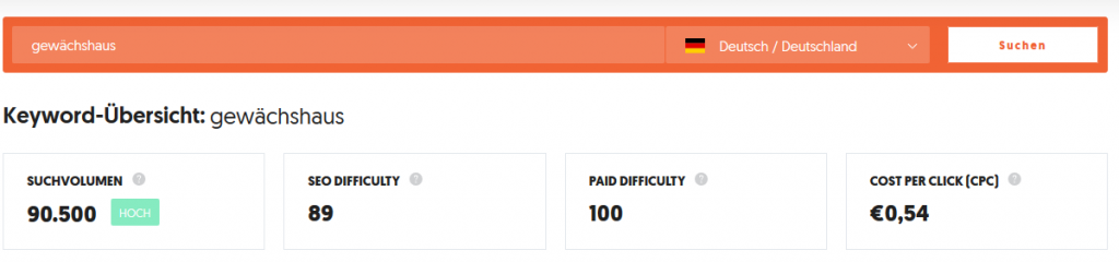 Nische analysieren