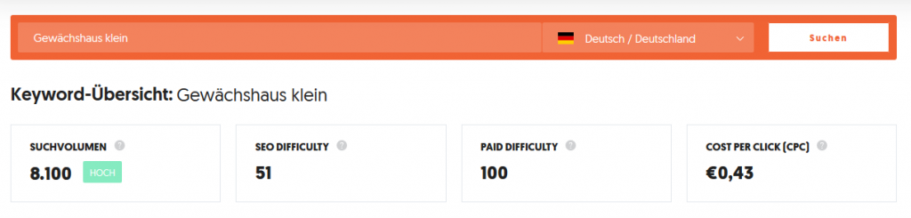 Nische analysieren
