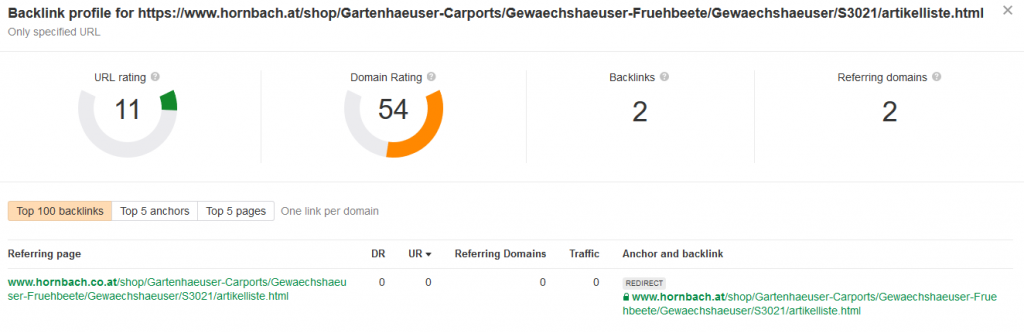Nische analysieren